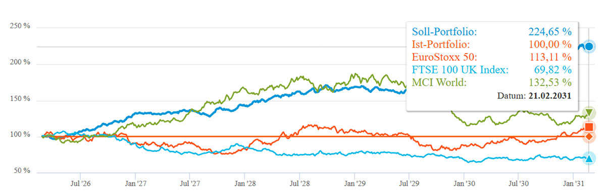 vergleich Unabhängige Finanzberatung Aachen Michael Becker